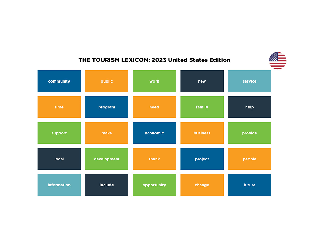 Tourism lexicon 2023 US
