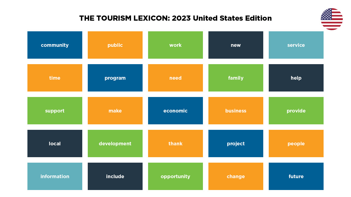Tourism Lexicon