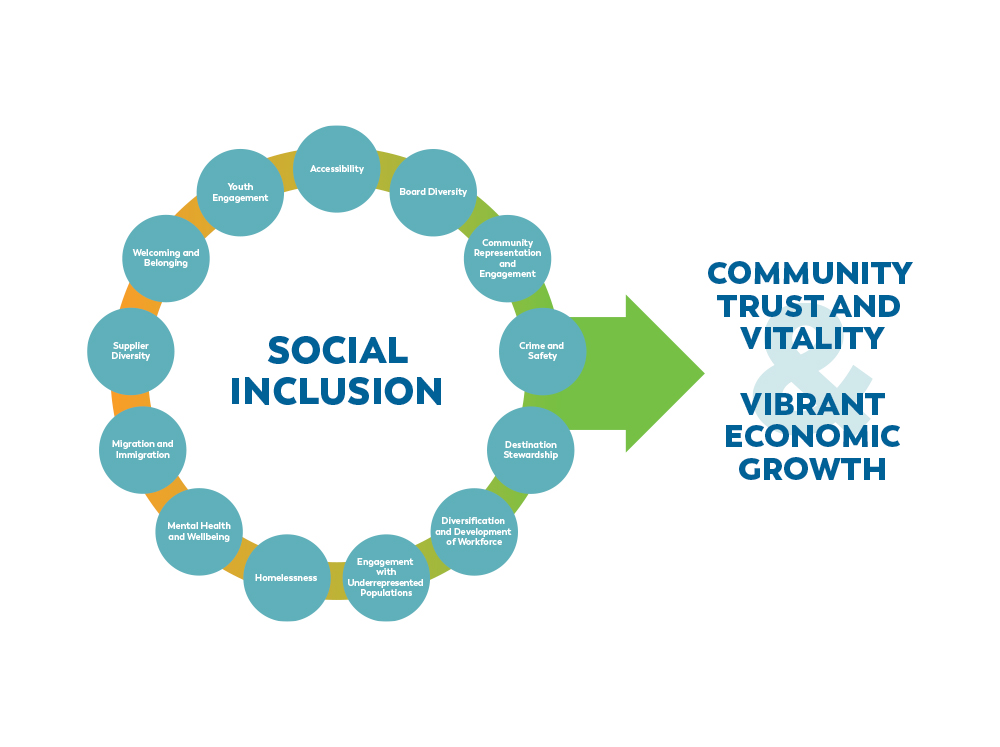 social inclusion graphic