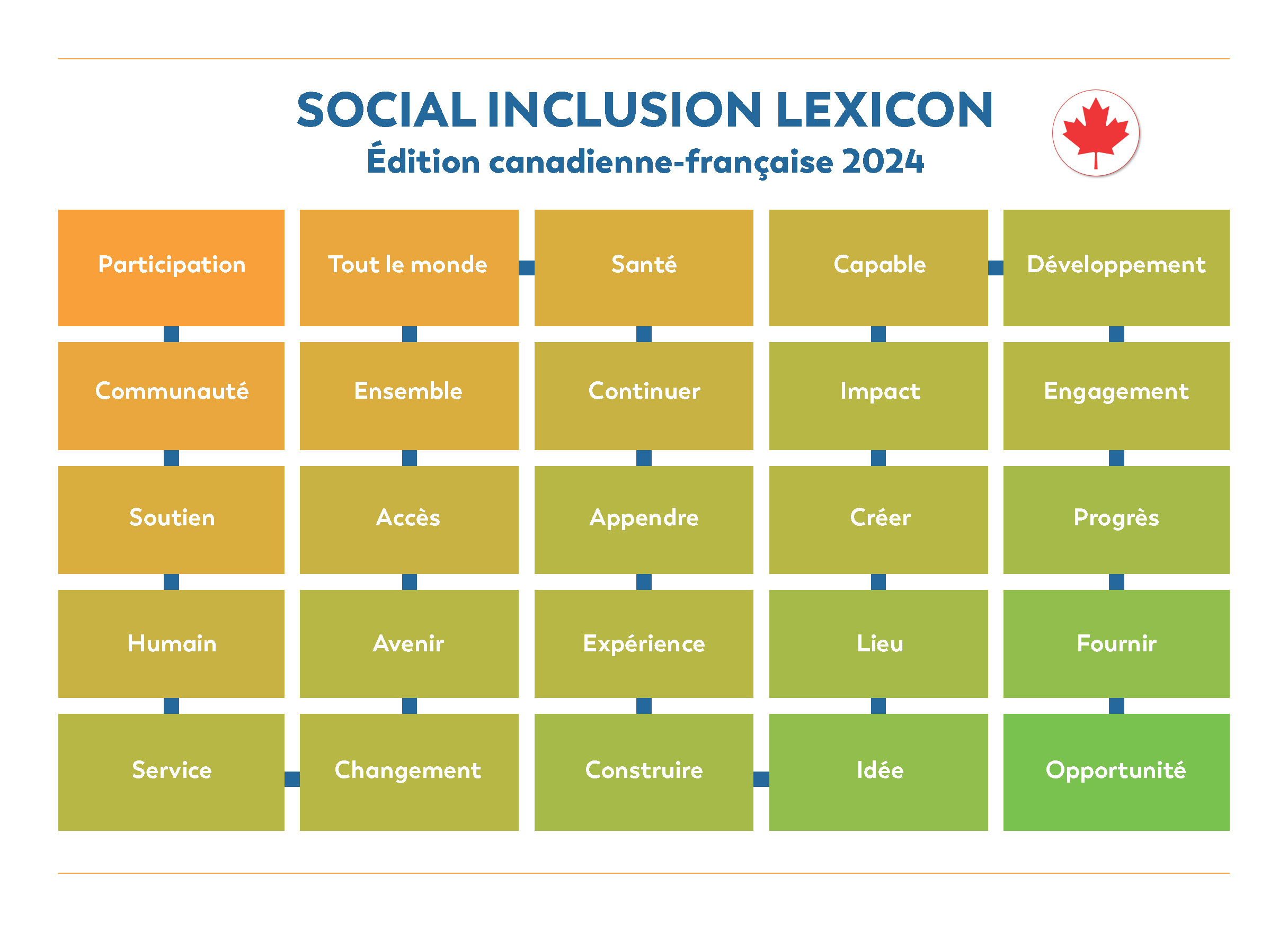 French Canadian version of the 2024 Social Inclusion Lexicon