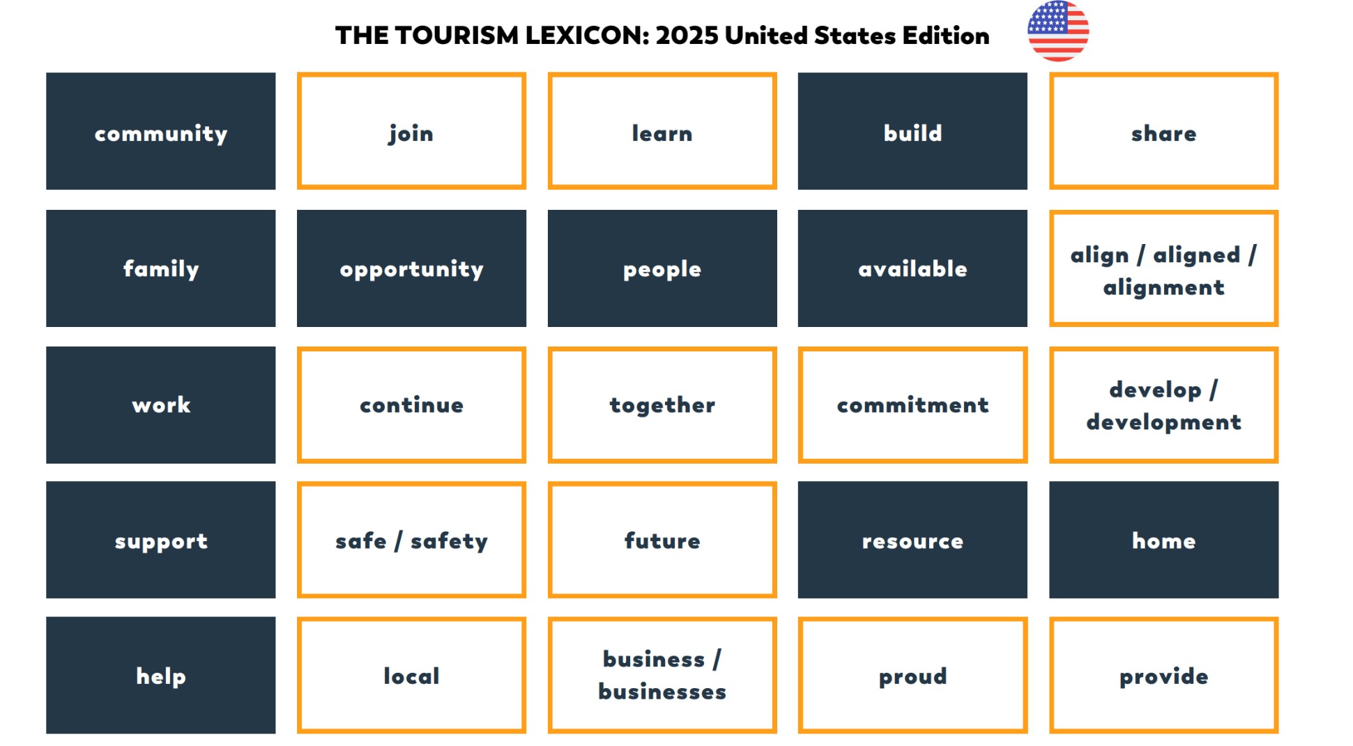 2025 Lexicon