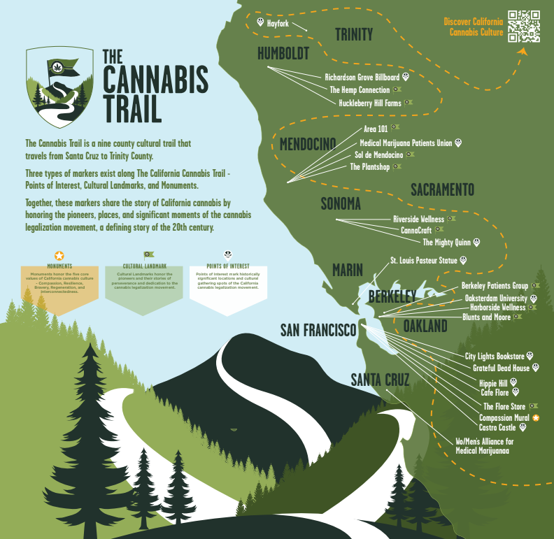 Cannabis trail