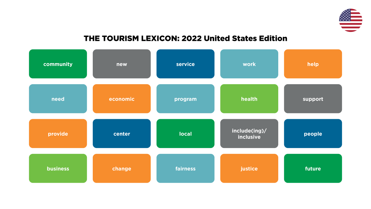 USA Tourism Lexicon 2021