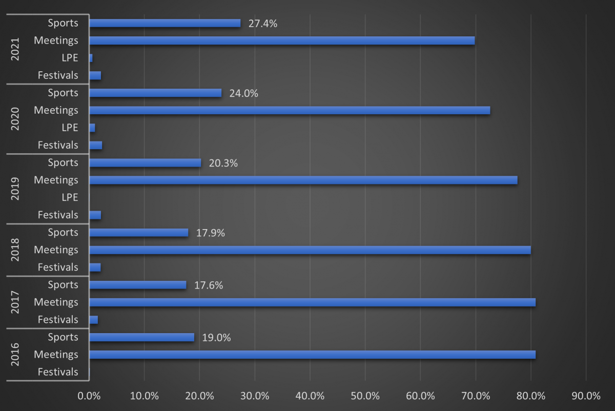 Growth of EIC calculations by module