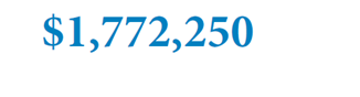 median operating budget of $1,772,250