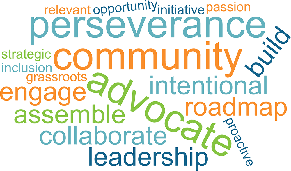 2021 Advocacy Summit wordcloud