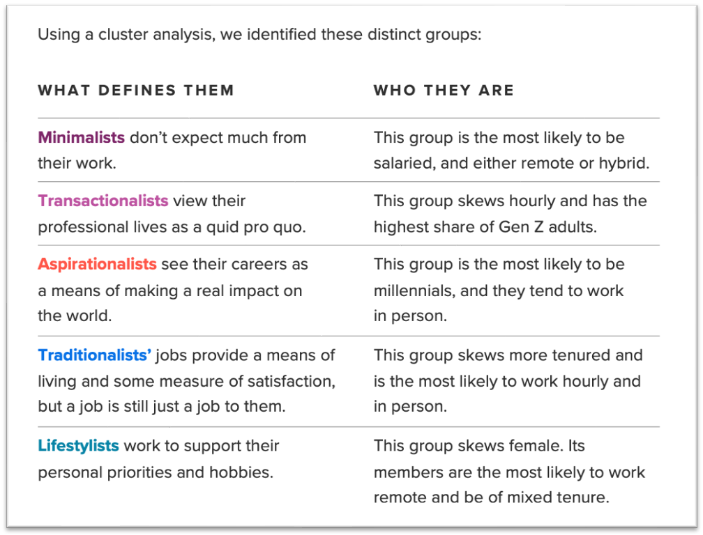 distinct groups in the workplace and their descriptors