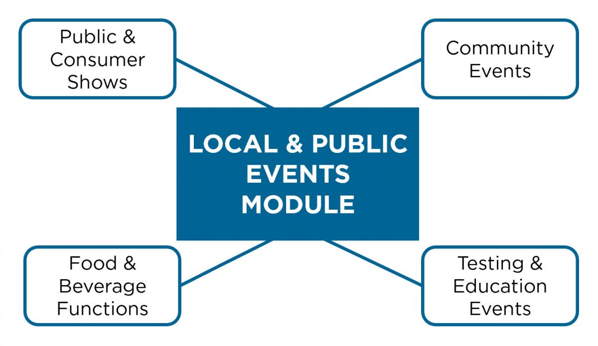 Local & Public Events Module Diagram