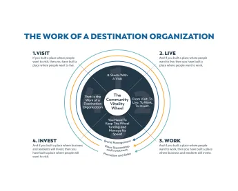 Community Vitality Wheel