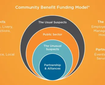 community shared value