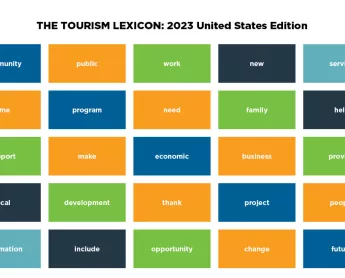 graphic highlighting the 2024 US tourism lexicon