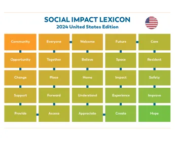 2024 Social Impact Lexicon US Social Media Image