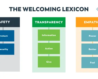 chart depicting the welcoming lexicon