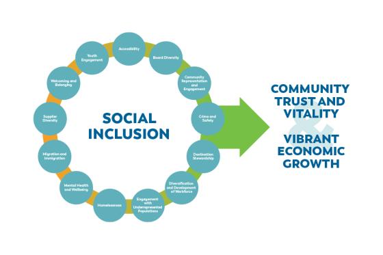 social inclusion graphic
