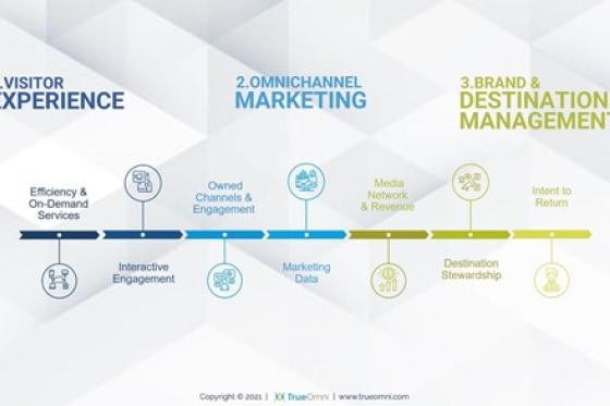 TruOmni blog image 2.png