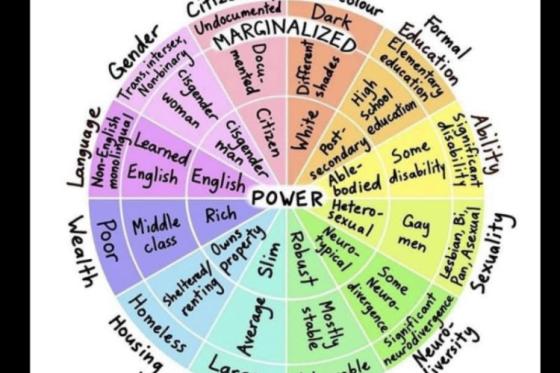 Wheel of Power Privlage (002).png