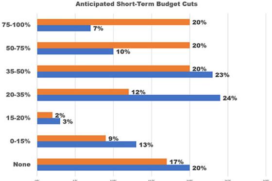 budget cuts.jpg