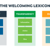 chart depicting the welcoming lexicon