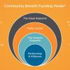 CommBenefitFunding_1696x749.jpg CommBenefitFunding_1696x749.jpg
