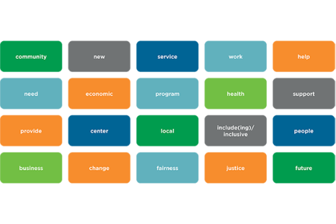 2022 US Tourism Lexicon