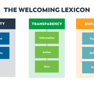 chart depicting the welcoming lexicon
