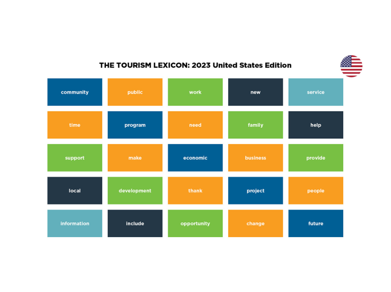 <span>2023 Tourism Lexicon Releases </span>
