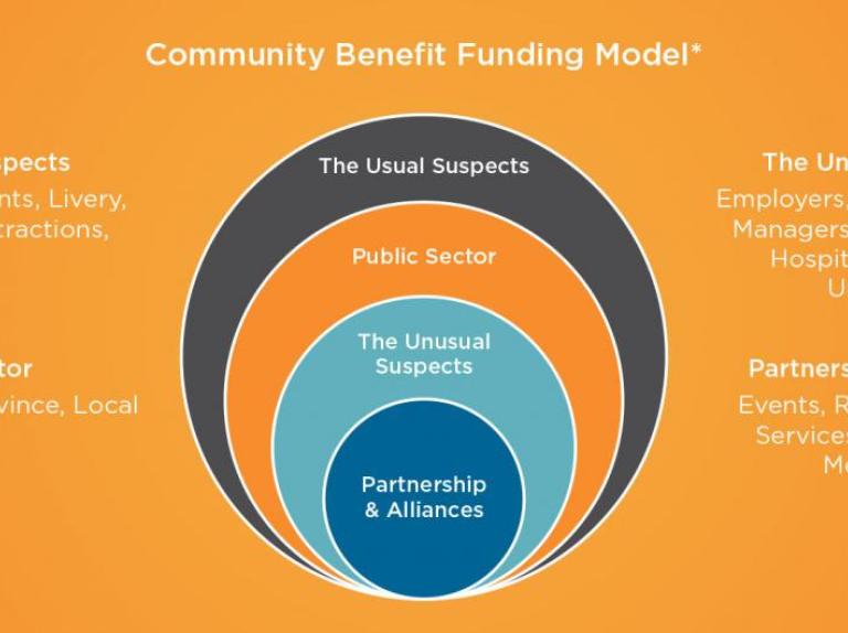 <span>Community Shared Value</span>
