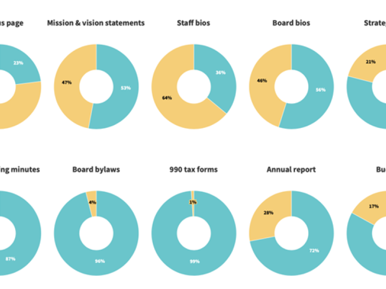 <span>Transparency Audit</span>
