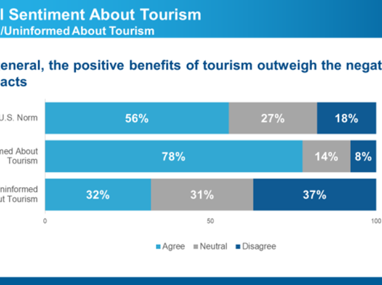 Residents: Informed But Not Fully Aware