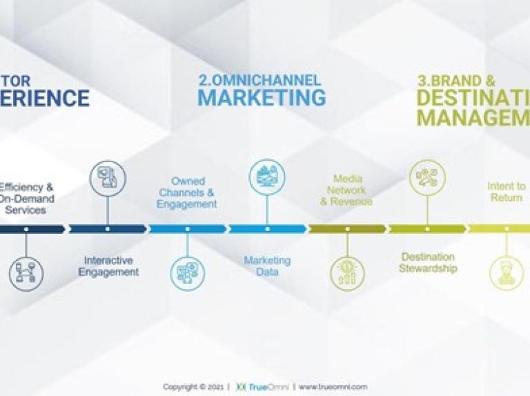 <span>Community-Led Digital Visitor Experiences Roadmap</span>
