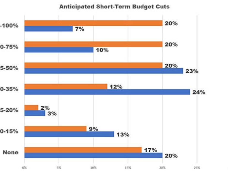 Industry Pulse Check, March 27-30. The Cuts Continue