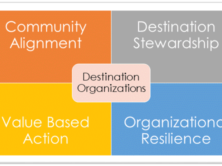 <span>Eight Significant Issues & Strategic Opportunities for 2022</span>
