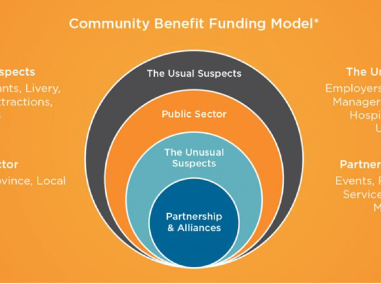 <span>The Core Values of Becoming a Community Shared Value</span>
