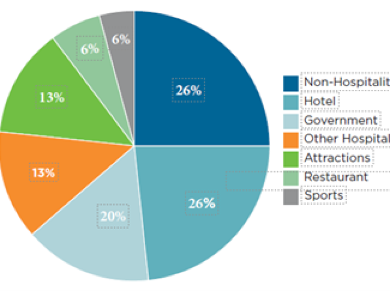 <span>New Insights from the Destination Organization Performance Reporting Platform</span>
