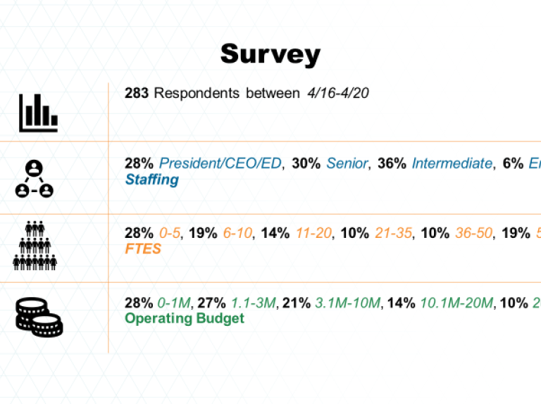 Three Takeaways from Destination International’s Weekly Industry Pulse Survey